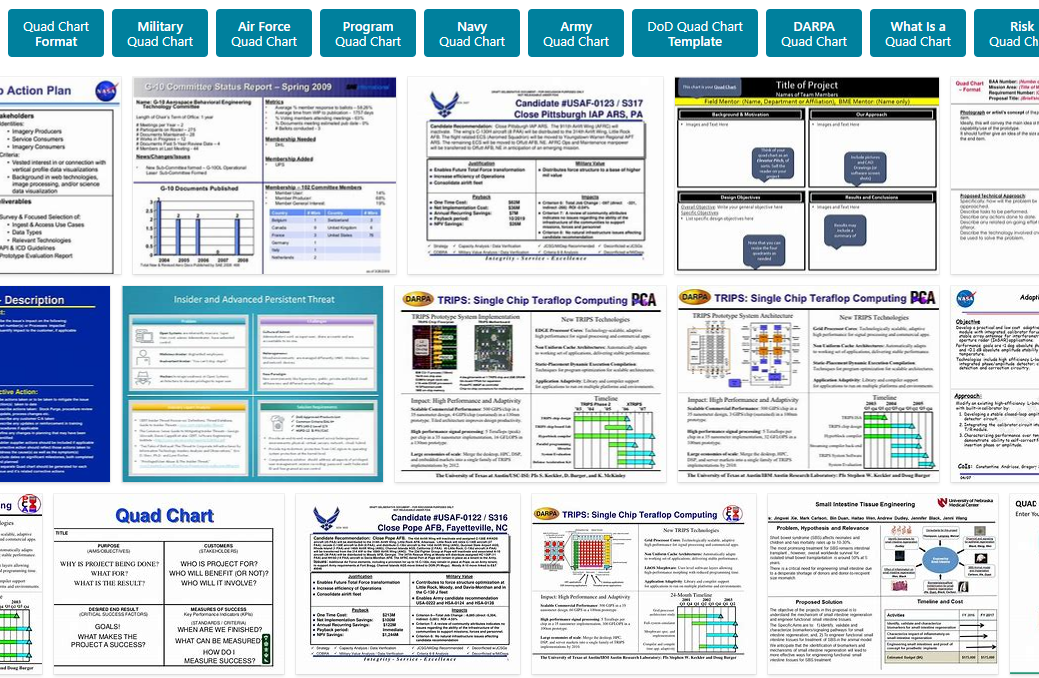 A brief intro to Quad(rant) charts